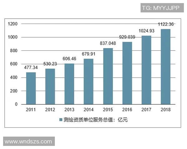 LNG战队在CSGO赛事中的表现分析与未来发展趋势探讨