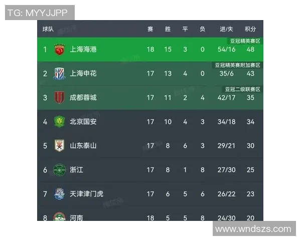 LNG战队强势领跑世界冠军杯积分榜总分达到100分引发热议 LNG战队强势领跑世界冠军杯积分榜总分达到100分引发热议